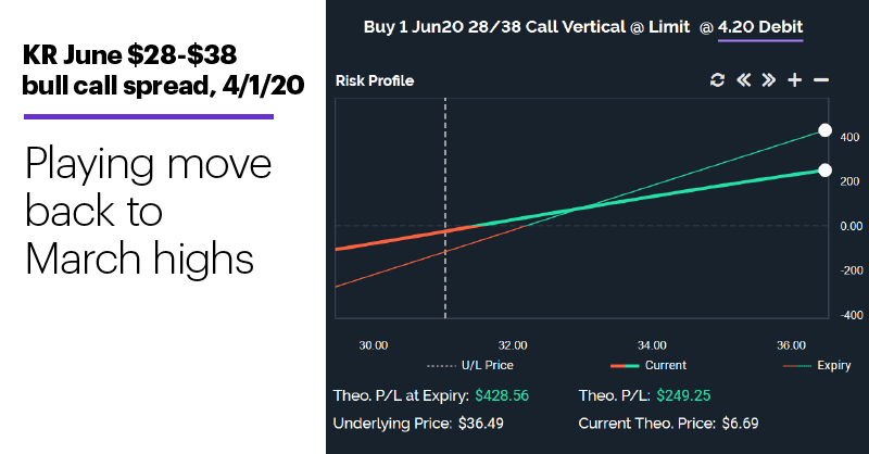 E-Trade Review and Tutorial 2020