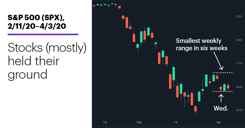 Understanding day trading requirements