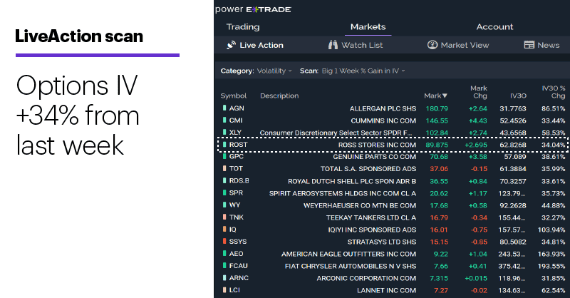 E-Trade Review and Tutorial 2020