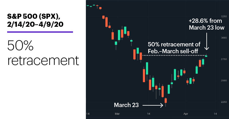 E*TRADE vs. Fidelity Investments