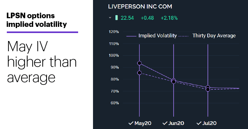 3 TipRanks. LPSN LivePerson Analyst Price Targets. 4/23/20.