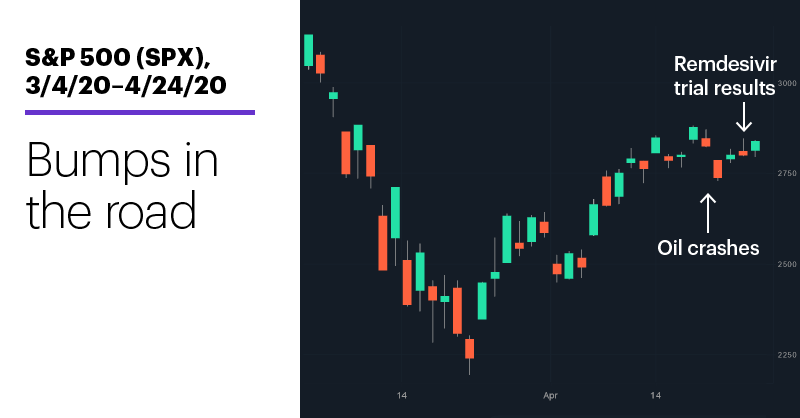 Market Dashboard