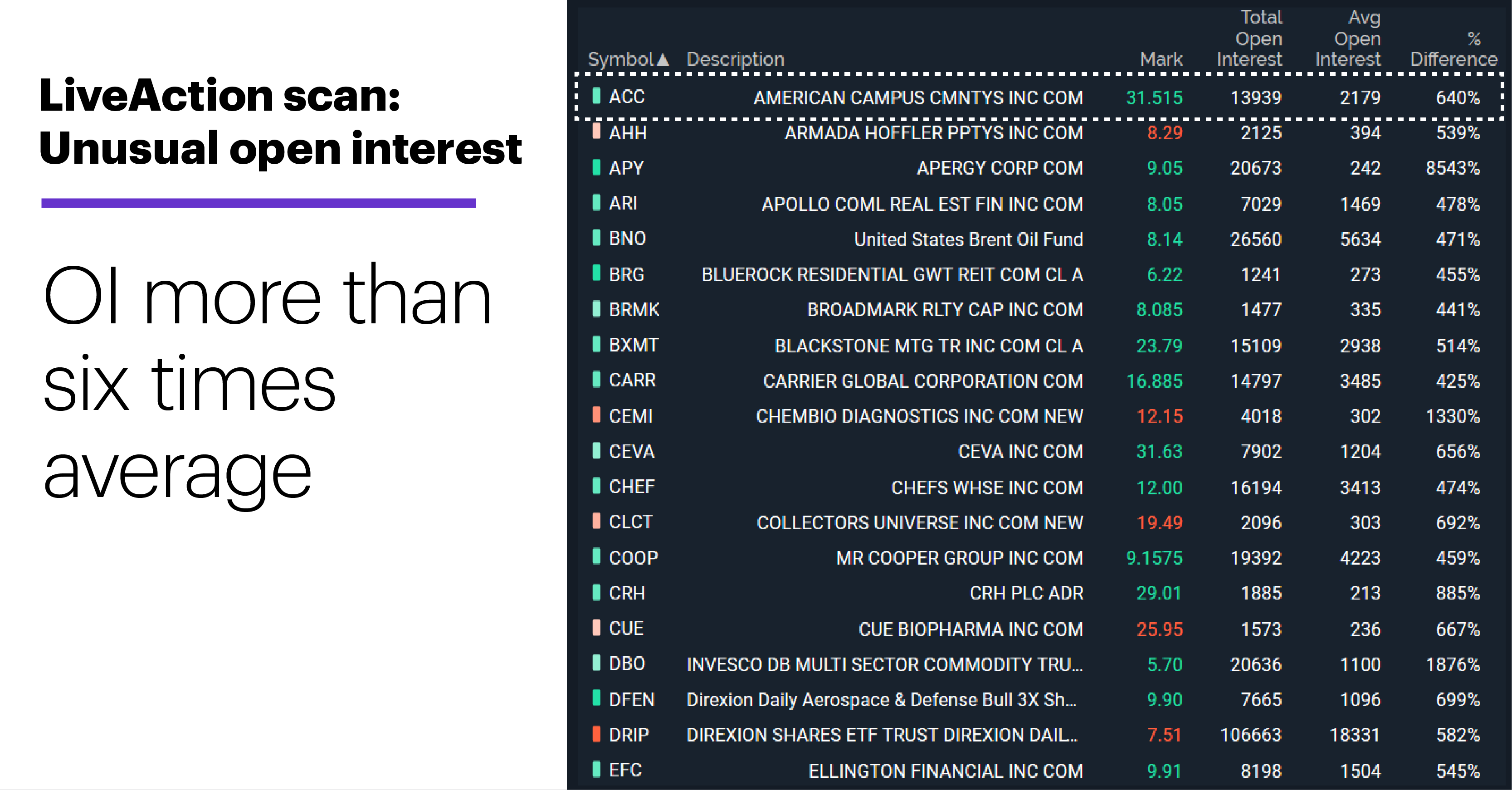 Penny Stocks On Robinhood & WeBull Up Big In June 2020