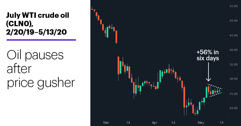 Discover WTI: A global benchmark