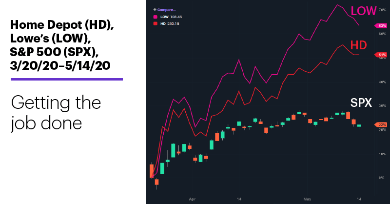 Stocks embrace stimulus