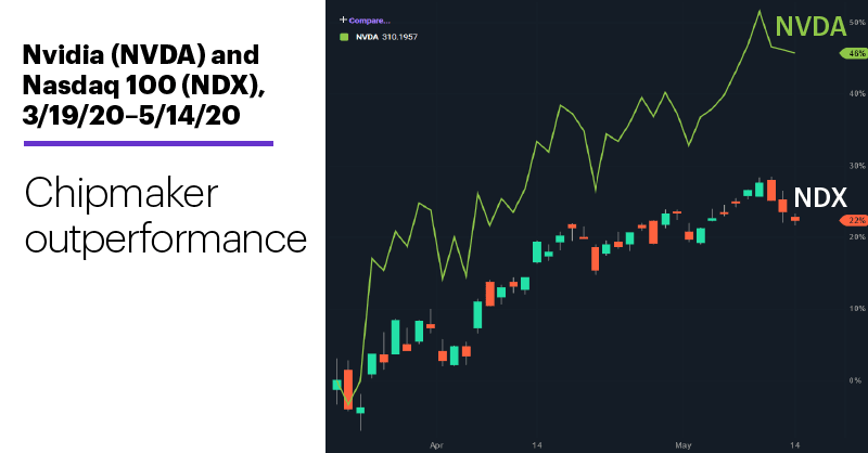 Trading The Numbers Game Active Trader Commentary