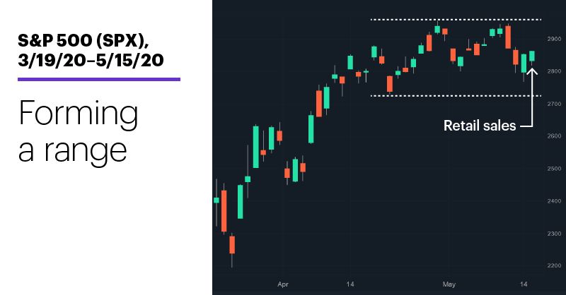 Why ‘Free Trading’ on Robinhood Isn’t Really Free