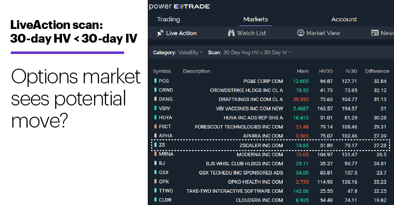 Risk, opportunity, and sentiment