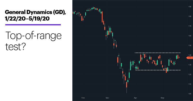 Source: Power E*TRADE
