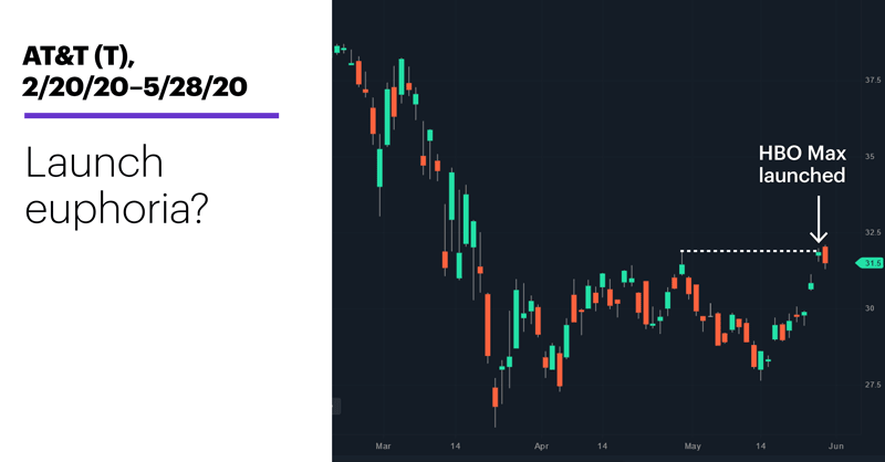 Streaming Rerun Active Trader Commentary