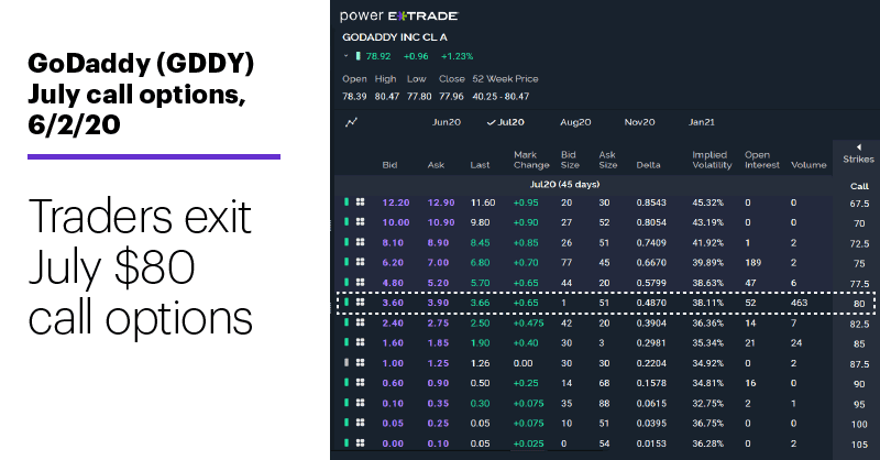 Trading bullseye?