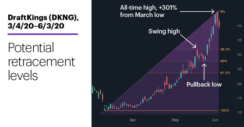 etrade wealth tracker