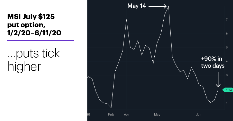 Trading Courses