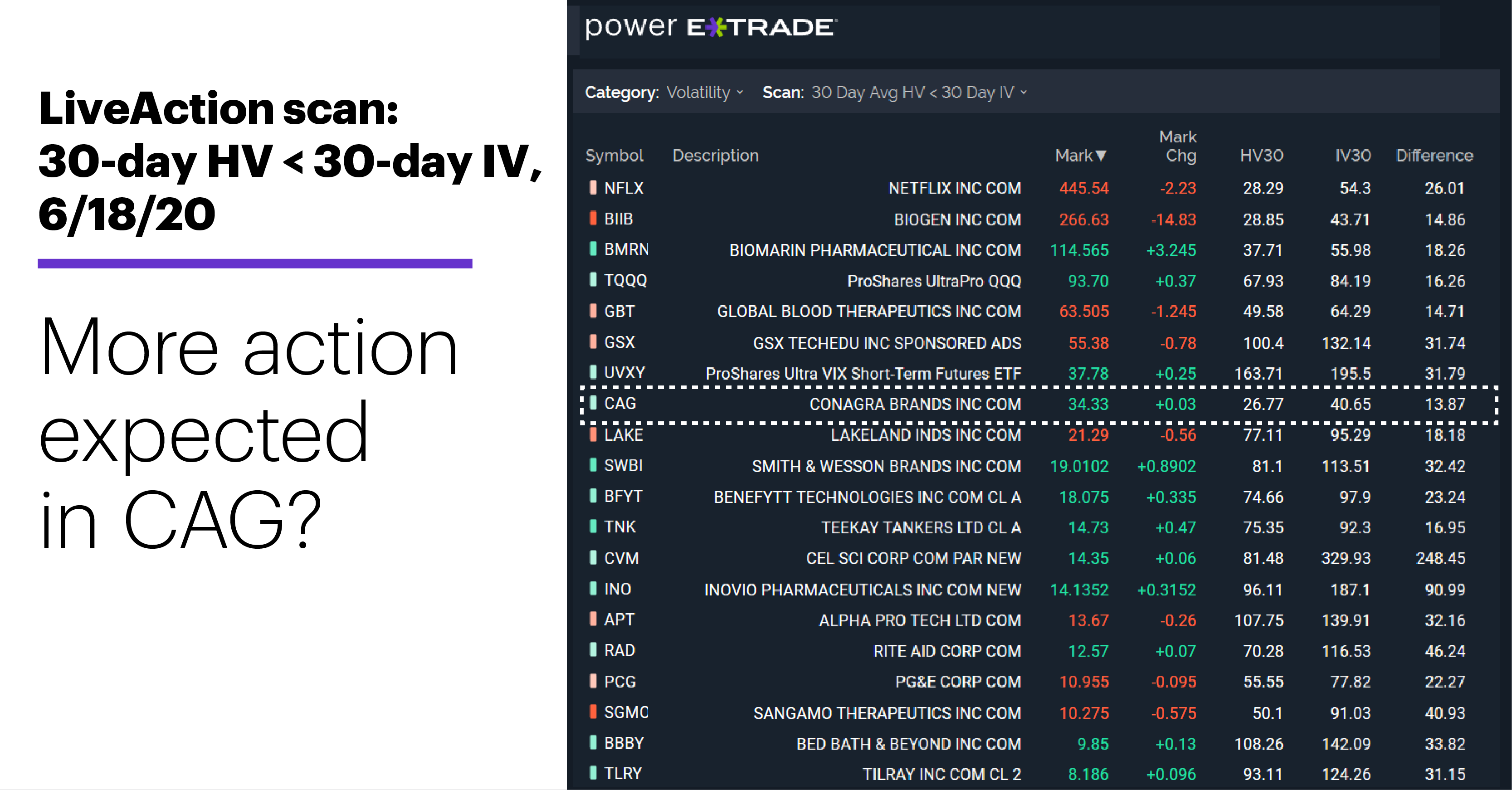 ETF Research