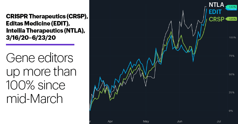 Gold ETFs: All You Need to Know