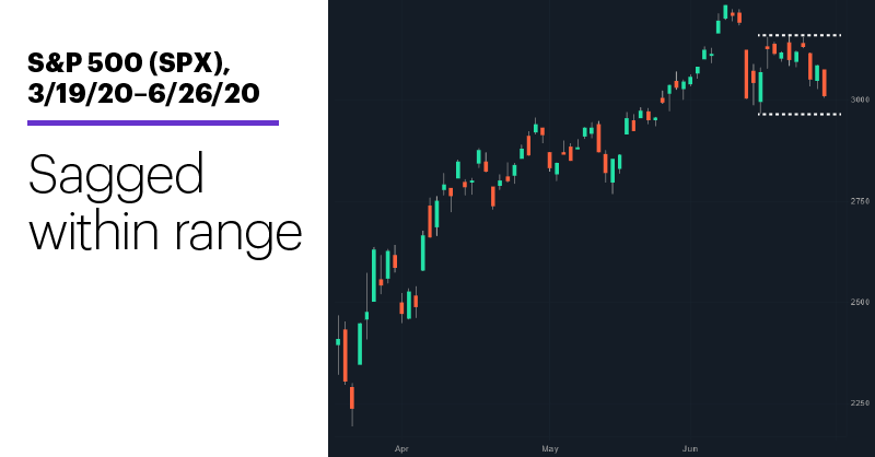 20 High-Yield Dividend Stocks to Buy in 2020