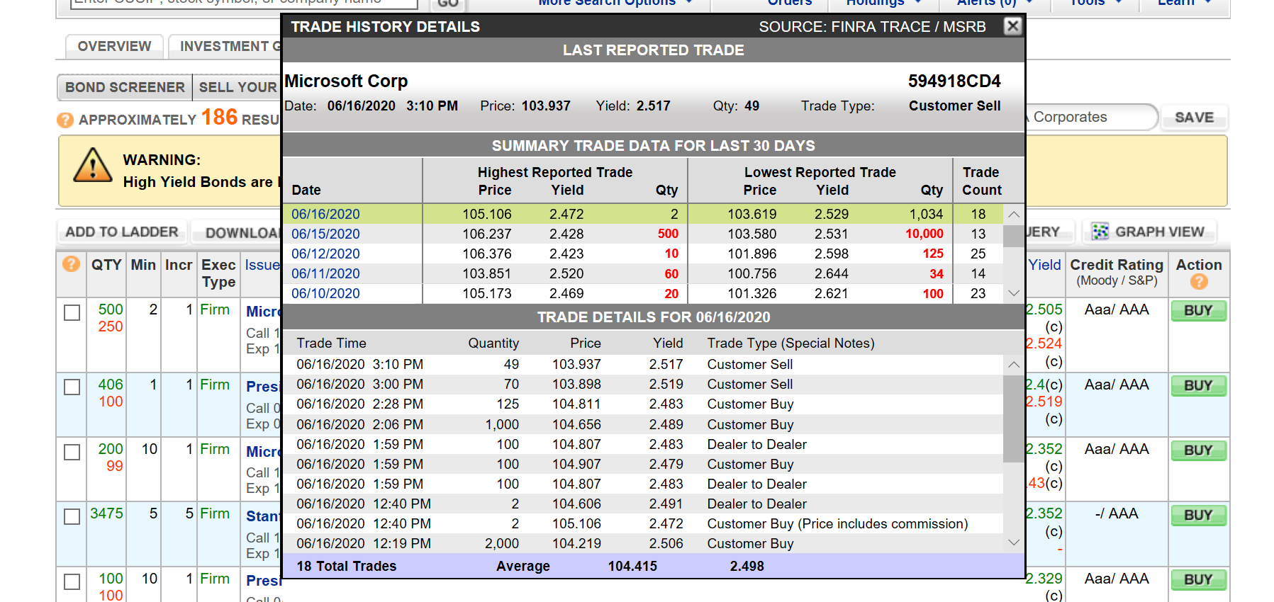 Example of a bonds history