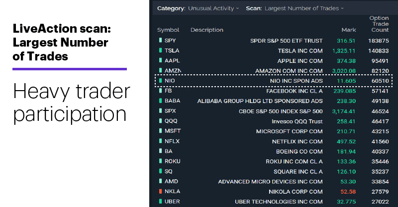 Options overdrive