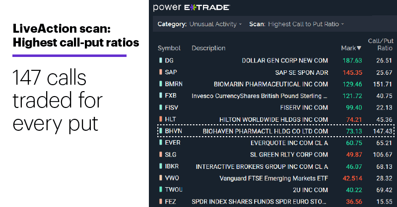 Pricing and Rates