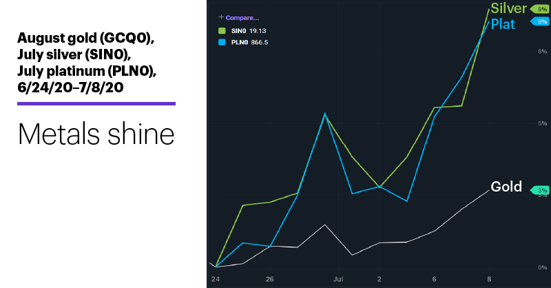 Etrade platinum