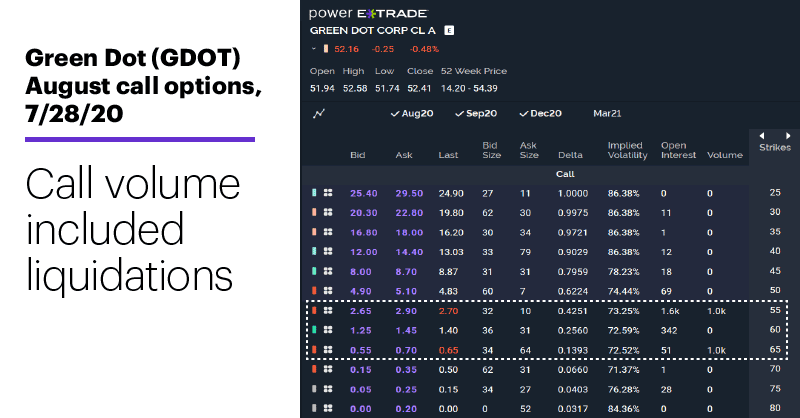 How much money is needed to trade futures?