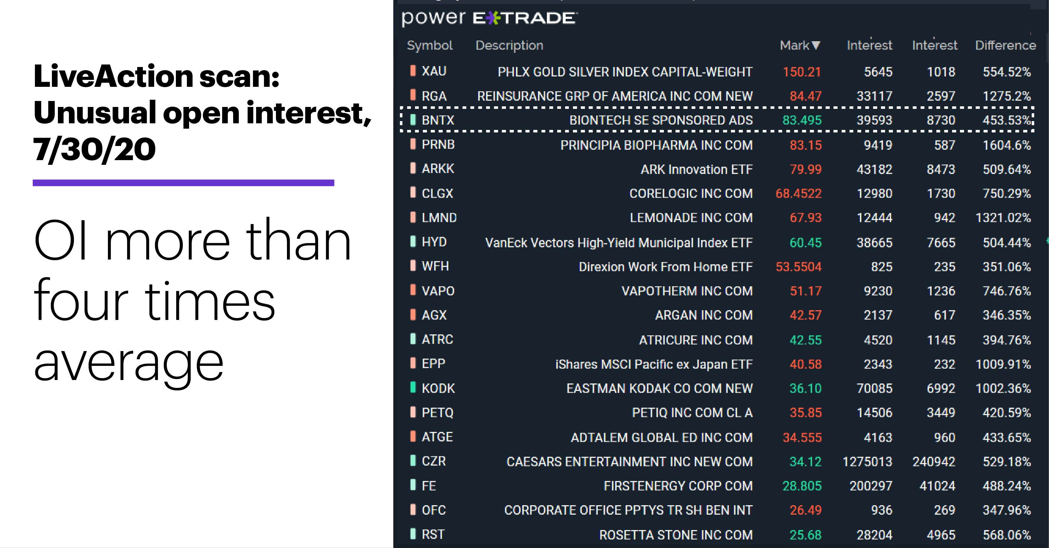 Traders Planting Flags In Vaccine Biotech Active Trader Commentary