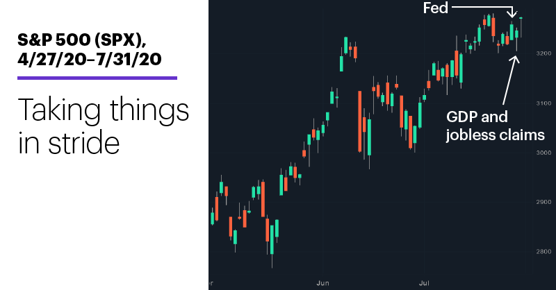 How to Buy Canadian Stocks