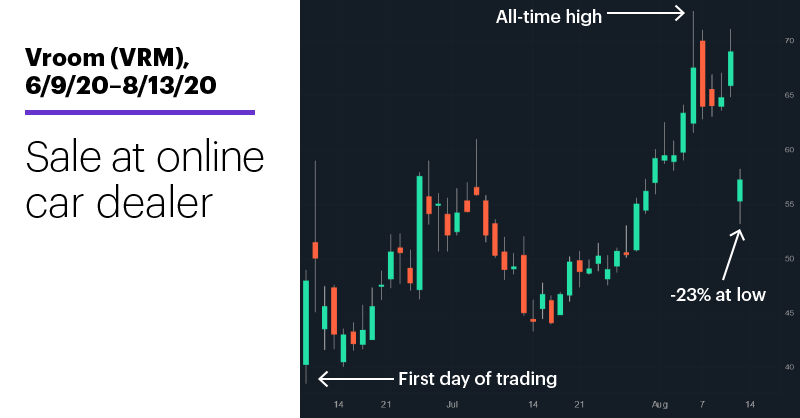 Shifting Gears Active Trader Commentary