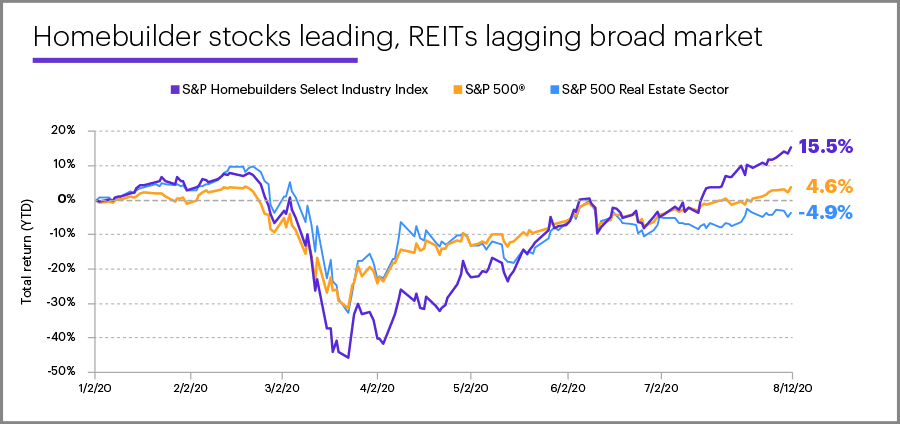 Real Estate As An Investing Tool