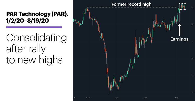 Chart 2: PAR Technology (PAR), 1/2/20–8/19/20. Consolidating after rally to new highs.