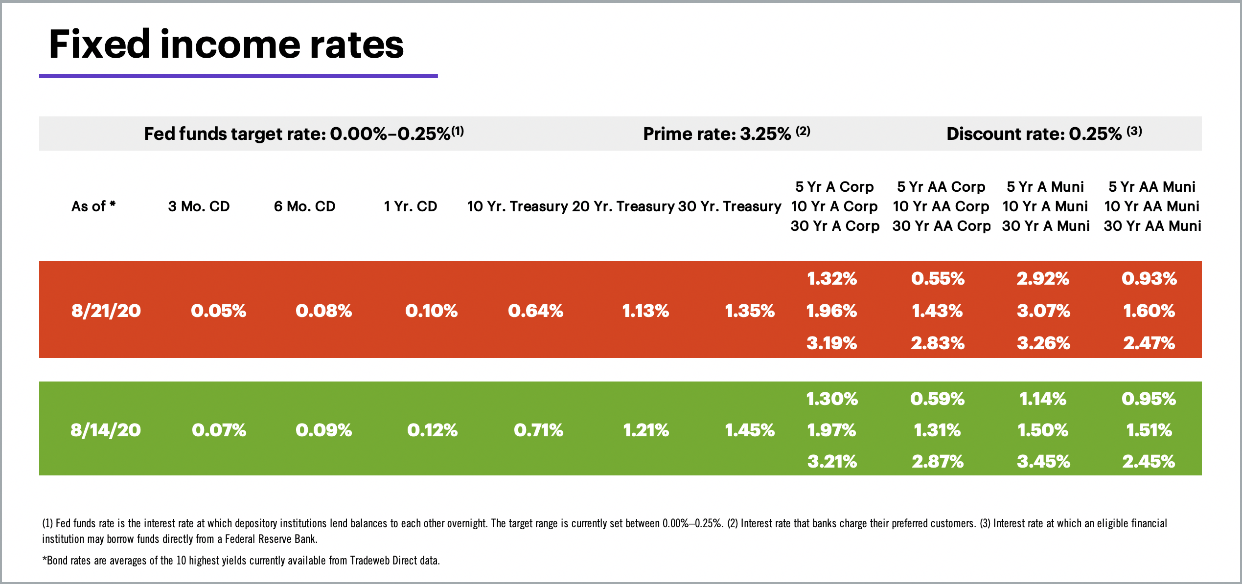 Market Dashboard E TRADE