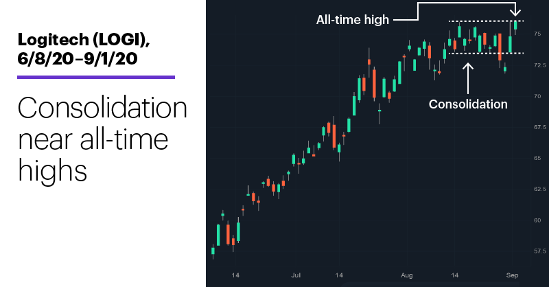 Etrade performance graph