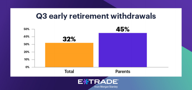 Q3 Retirement thumbail image
