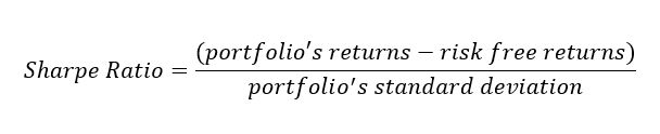 sharpe ratio explained