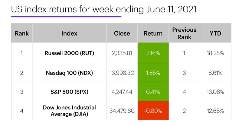 Stocks Take Inflation In Stride Active Trader Commentary