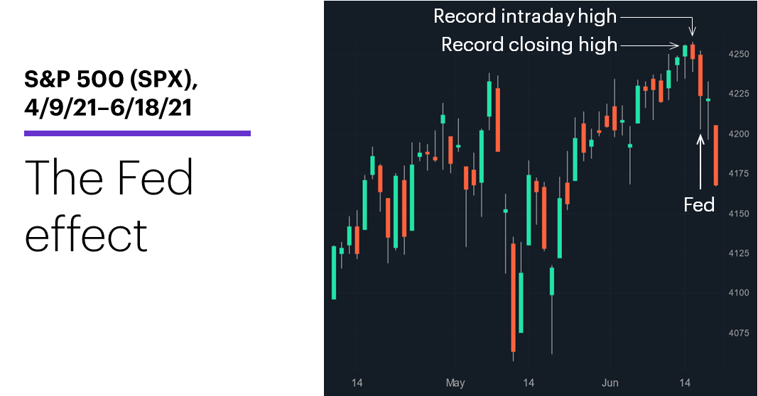 rapt therapeutics stock forecast