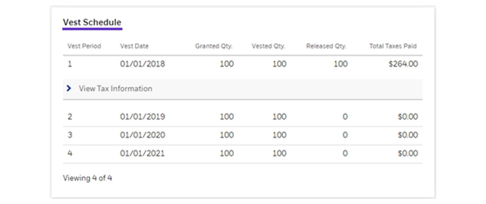 Vesting events A financial planning perspective