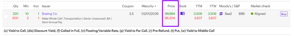 Where the Price for bonds can be found