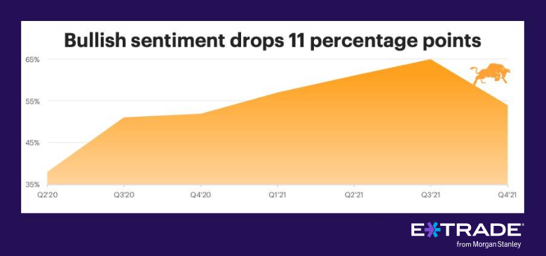 2021 Q4 - Sentiment thumbnail - image