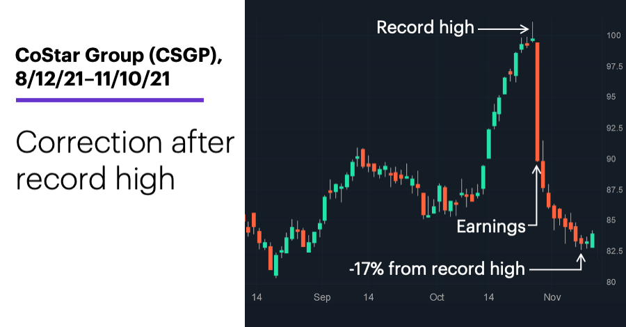 Unusual Call Option Trade in Invesco Capital Management LLC