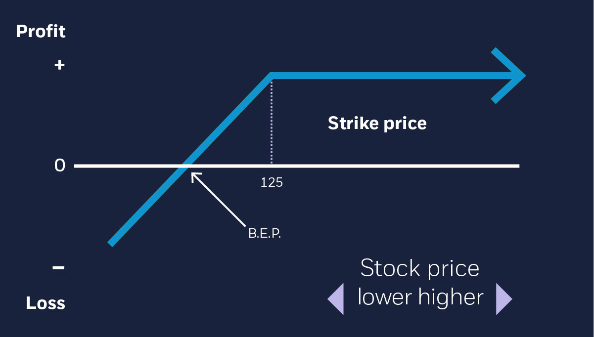 risk-of-cash-secured-puts-learn-more-e-trade