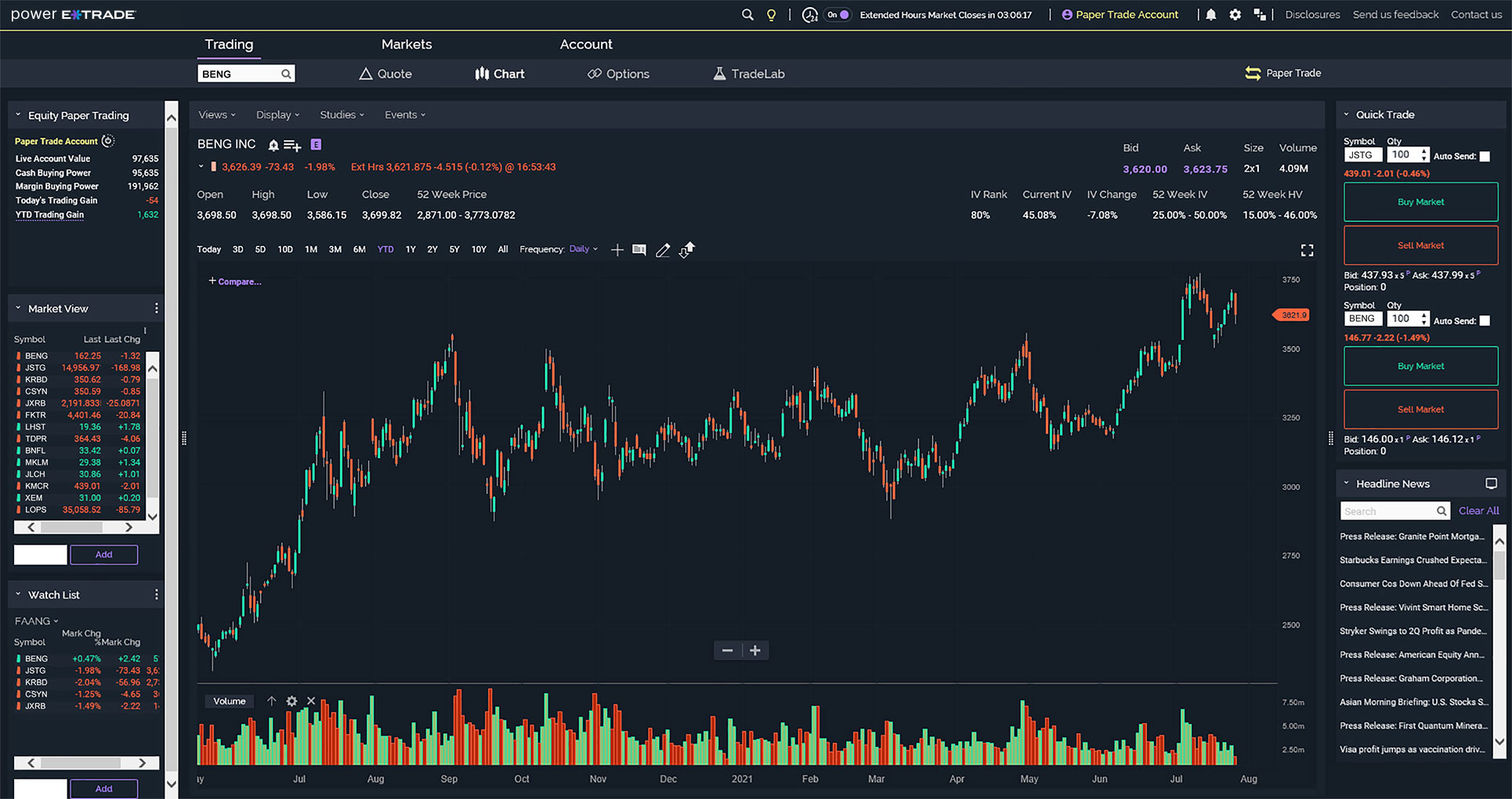 e*trade kriptokereskedelem