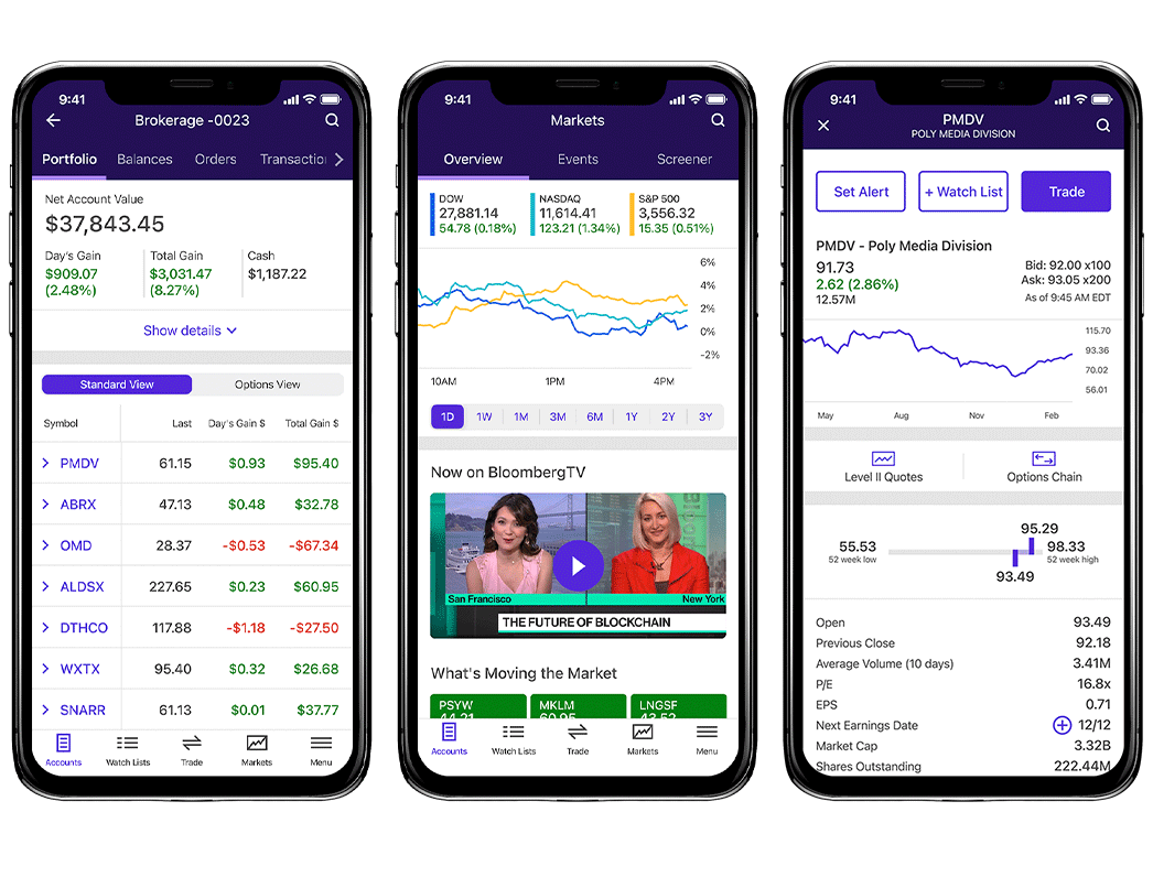 Best Investment Apps for Novices in 2022