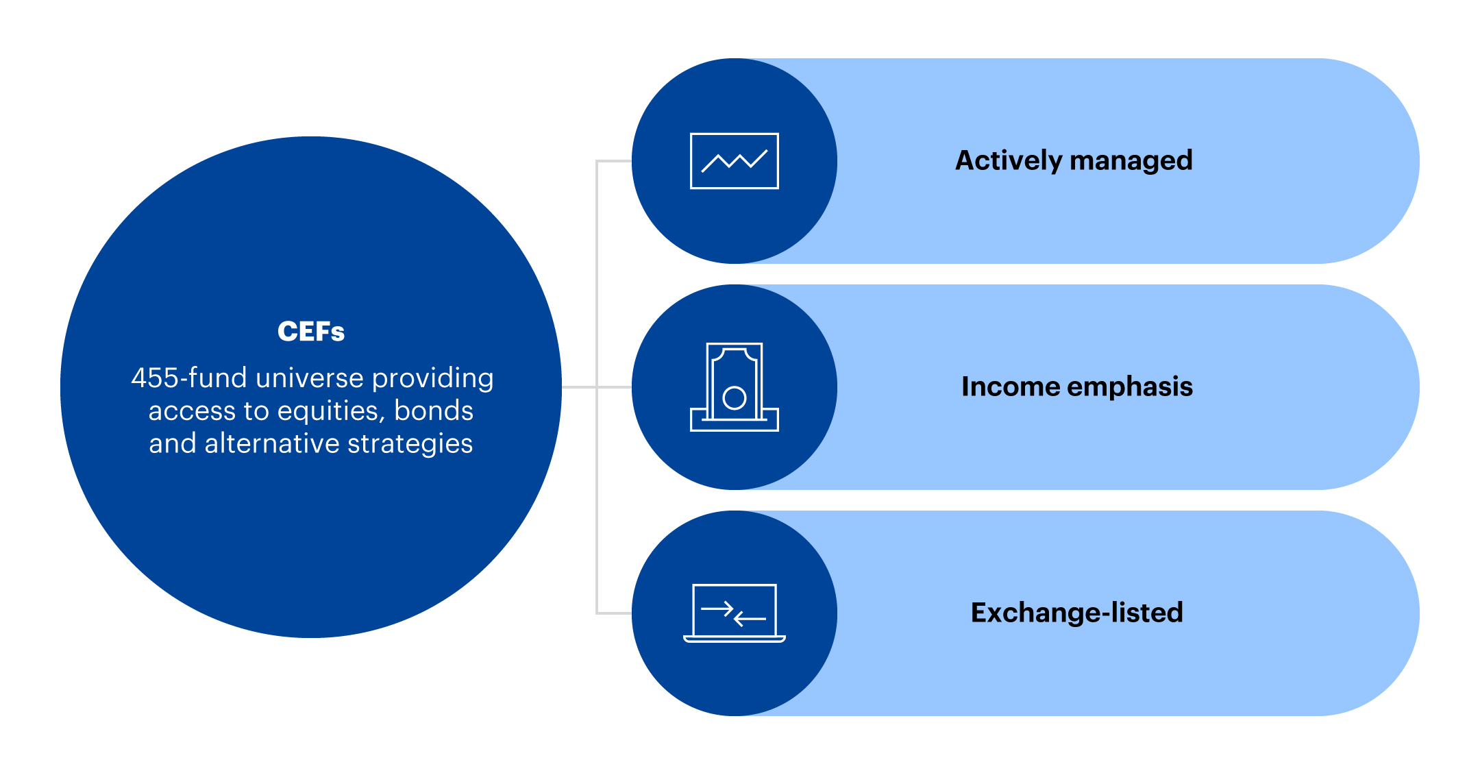 a-guide-to-closed-end-funds