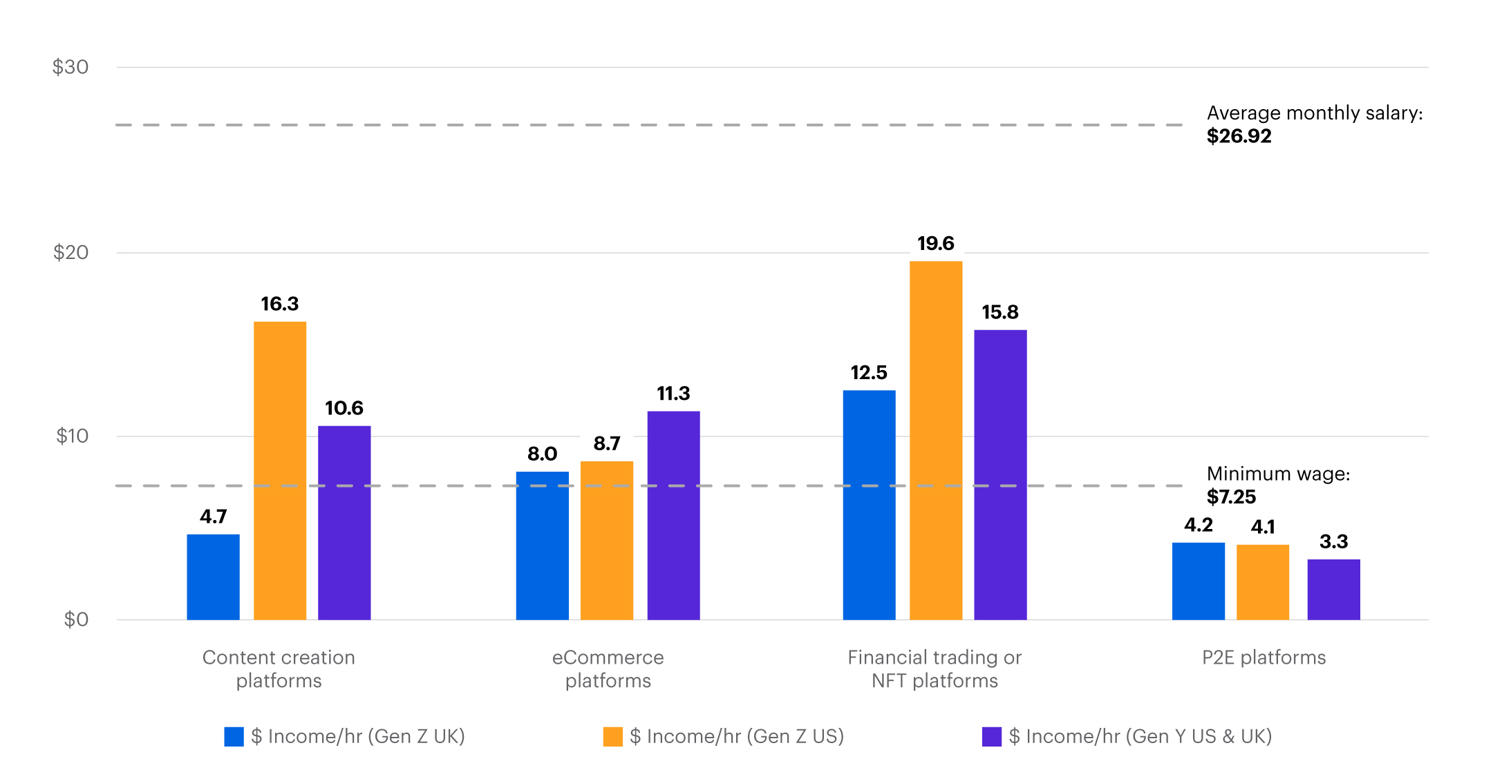 Morgan Stanley Research bar chart