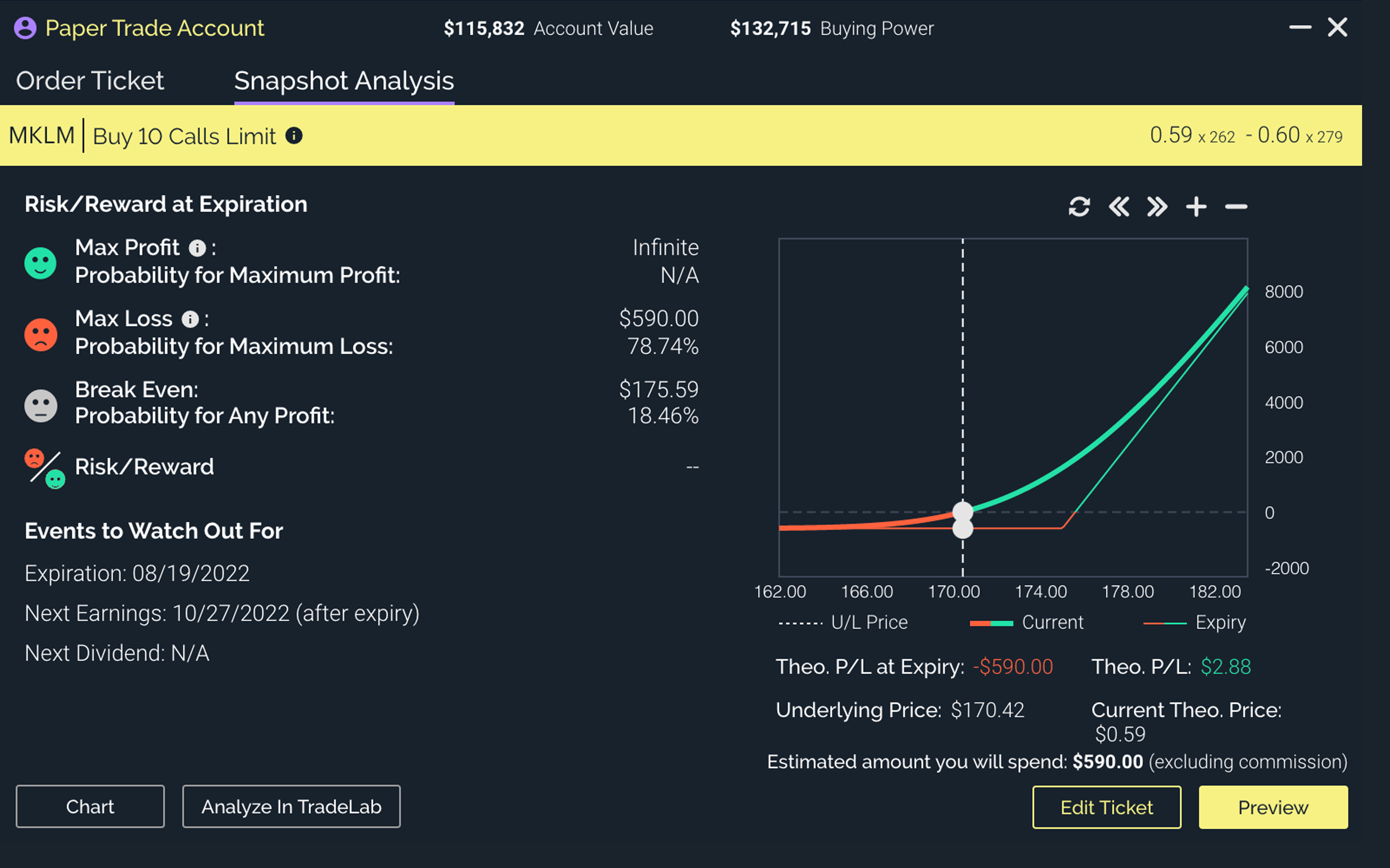 Etrade Non Margin Purchasing Power