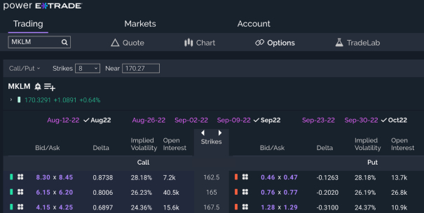 select the strike price and expirate date in Power ETRADE