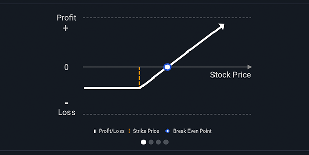 choose your options strategy