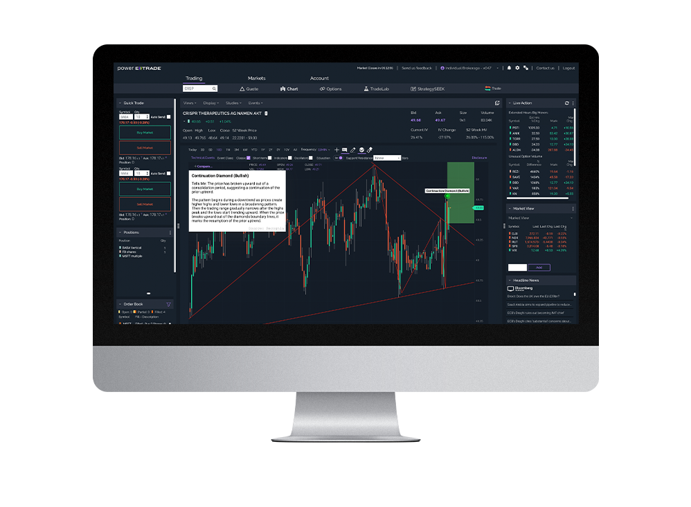 Power E TRADE technical analysis