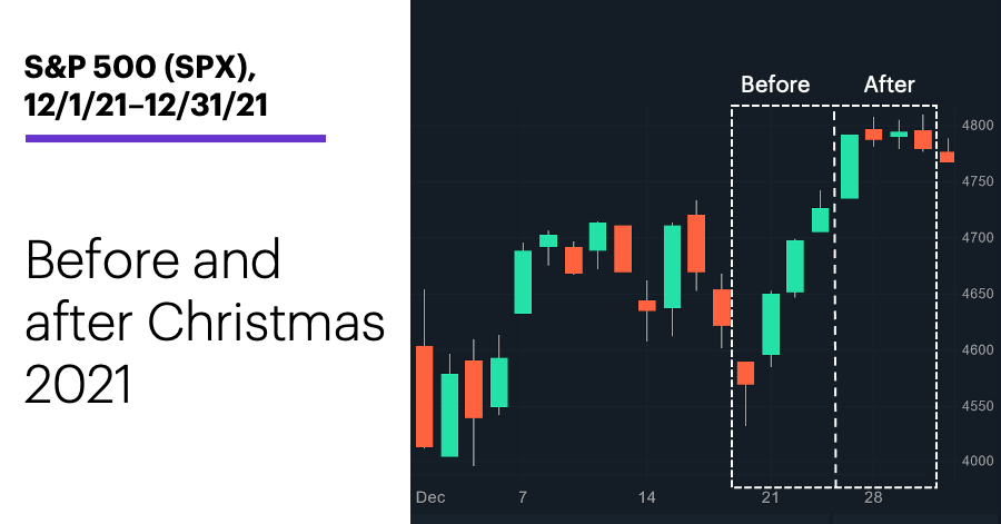 LSKD - Santa came to visit our HQ store over the weekend 🎅 Forgetting  something? Pop into one of our Retail Stores 🛍️ We have extended our trade  to give you enough